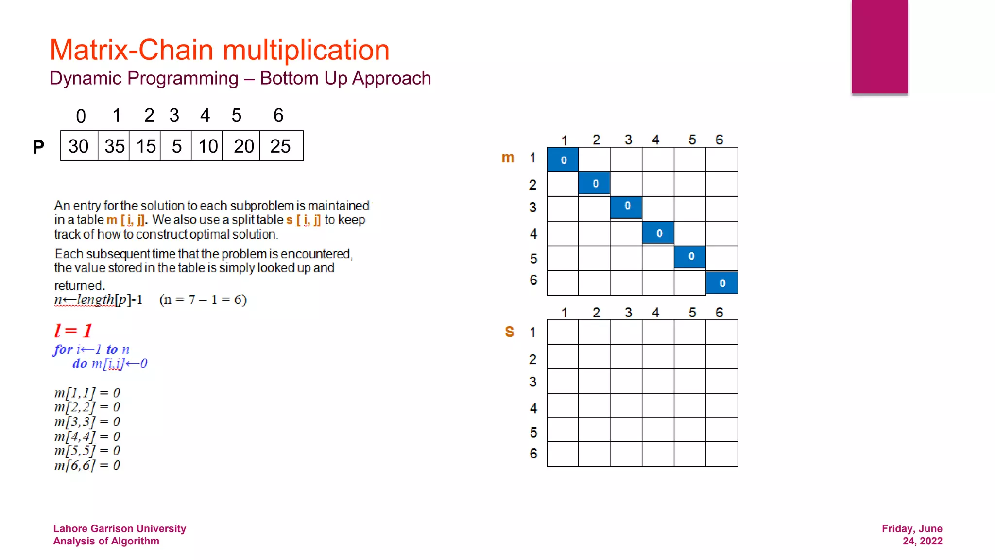 Friday, June
24, 2022
Lahore Garrison University
Analysis of Algorithm
Matrix-Chain multiplication
Dynamic Programming – Bottom Up Approach
30 35 15 5 10 20 25
0 1 2 3 4 5 6
P
 