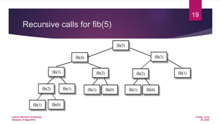 Recursive calls for fib(5)
fib(5)
fib(4) fib(3)
fib(3) fib(2) fib(2) fib(1)
fib(2) fib(1) fib(1) fib(0) fib(1) fib(0)
fib(1) fib(0)
Friday, June
24, 2022
Lahore Garrison University
Analysis of Algorithm
19
 