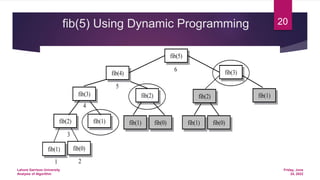 fib(5) Using Dynamic Programming
fib(5)
fib(4) fib(3)
fib(3) fib(2) fib(2) fib(1)
fib(2) fib(1) fib(1) fib(0) fib(1) fib(0)
fib(1) fib(0)
6
5
2
1
3
4
Friday, June
24, 2022
Lahore Garrison University
Analysis of Algorithm
20
 