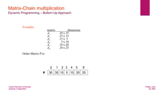 Friday, June
24, 2022
Lahore Garrison University
Analysis of Algorithm
Matrix-Chain multiplication
Dynamic Programming – Bottom Up Approach
Example:
matrix dimension
A1 30 x 35
A2 35 x 15
A3 15 x 5
A4 5 x 10
A5 10 x 20
A6 20 x 25
Order Matrix P is:
30 35 15 5 10 20 25
0 1 2 3 4 5 6
P
 