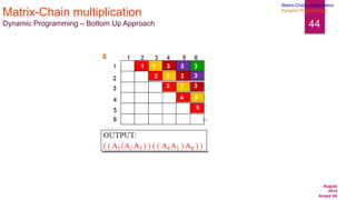 August
2014
Amjad Ali
44
Matrix-Chain multiplication
Dynamic Programming – Bottom Up Approach
Matrix-Chain multiplication
Dynamic Programming
 