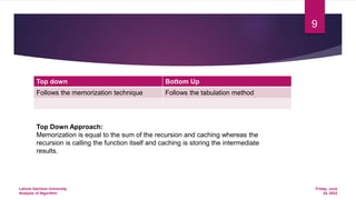 Friday, June
24, 2022
Lahore Garrison University
Analysis of Algorithm
9
Top down Bottom Up
Follows the memorization technique Follows the tabulation method
Top Down Approach:
Memorization is equal to the sum of the recursion and caching whereas the
recursion is calling the function itself and caching is storing the intermediate
results.
 