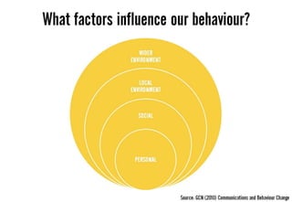 Week 9 lecture consumer behaviour