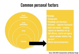 Week 9 lecture consumer behaviour