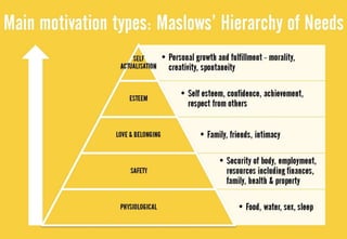 Week 9 lecture consumer behaviour
