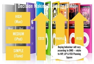 Week 9 lecture consumer behaviour