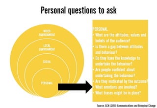 Week 9 lecture consumer behaviour