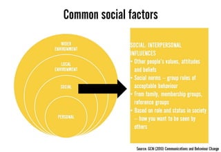 Week 9 lecture consumer behaviour