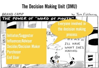 Week 9 lecture consumer behaviour