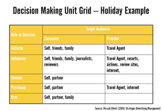 Week 9 lecture consumer behaviour