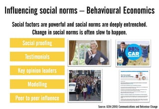 Week 9 lecture consumer behaviour