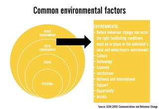 Week 9 lecture consumer behaviour