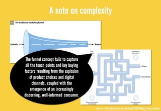 Week 9 lecture consumer behaviour