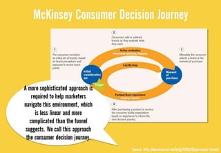 Week 9 lecture consumer behaviour