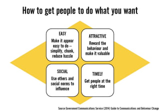 Week 9 lecture consumer behaviour