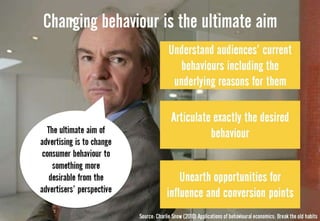 Week 9 lecture consumer behaviour