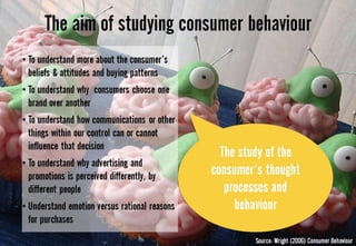 Week 9 lecture consumer behaviour