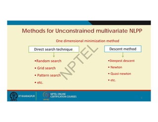Multivariable Optimization Example Comprehensive Guide to Multivariable Unconstrained and Constrained ...
