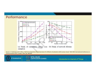 8
Performance
Introduction to Internet of Things
Source: S. Chatterjee and S. Misra, "Optimal composition of a virtual sensor for efficient virtualization within sensor‐cloud," 2015 IEEE International Conference on
Communications (ICC), London, 2015, pp. 448‐453
N
P
T
E
L
 