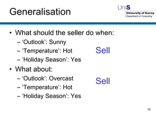 Generalisation What should the seller do when: ‘ Outlook’: Sunny ‘ Temperature’: Hot ‘ Holiday Season’: Yes What about: ‘ Outlook’: Overcast ‘ Temperature’: Hot ‘ Holiday Season’: Yes Sell Sell 
