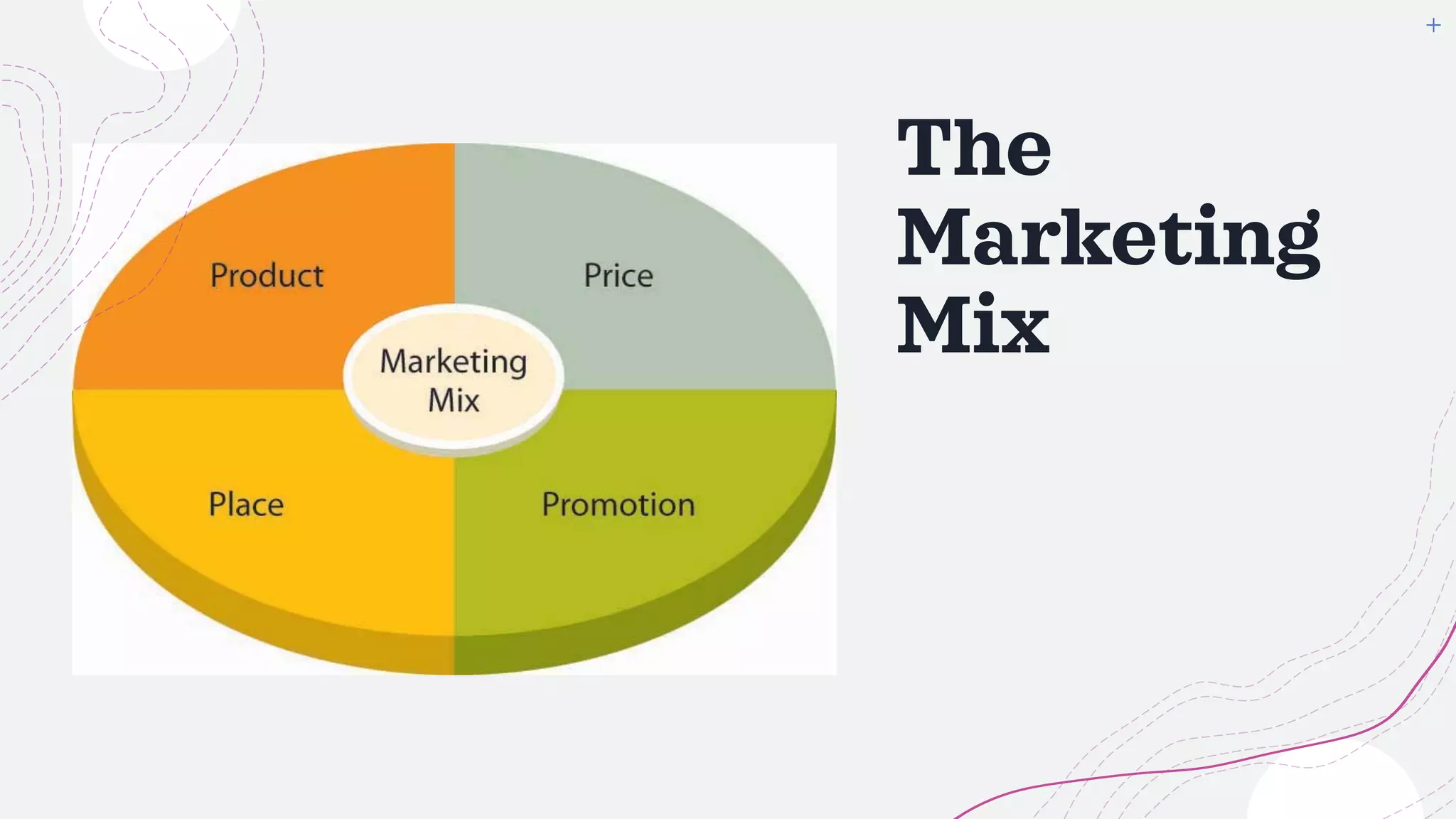The
Marketing
Mix
 