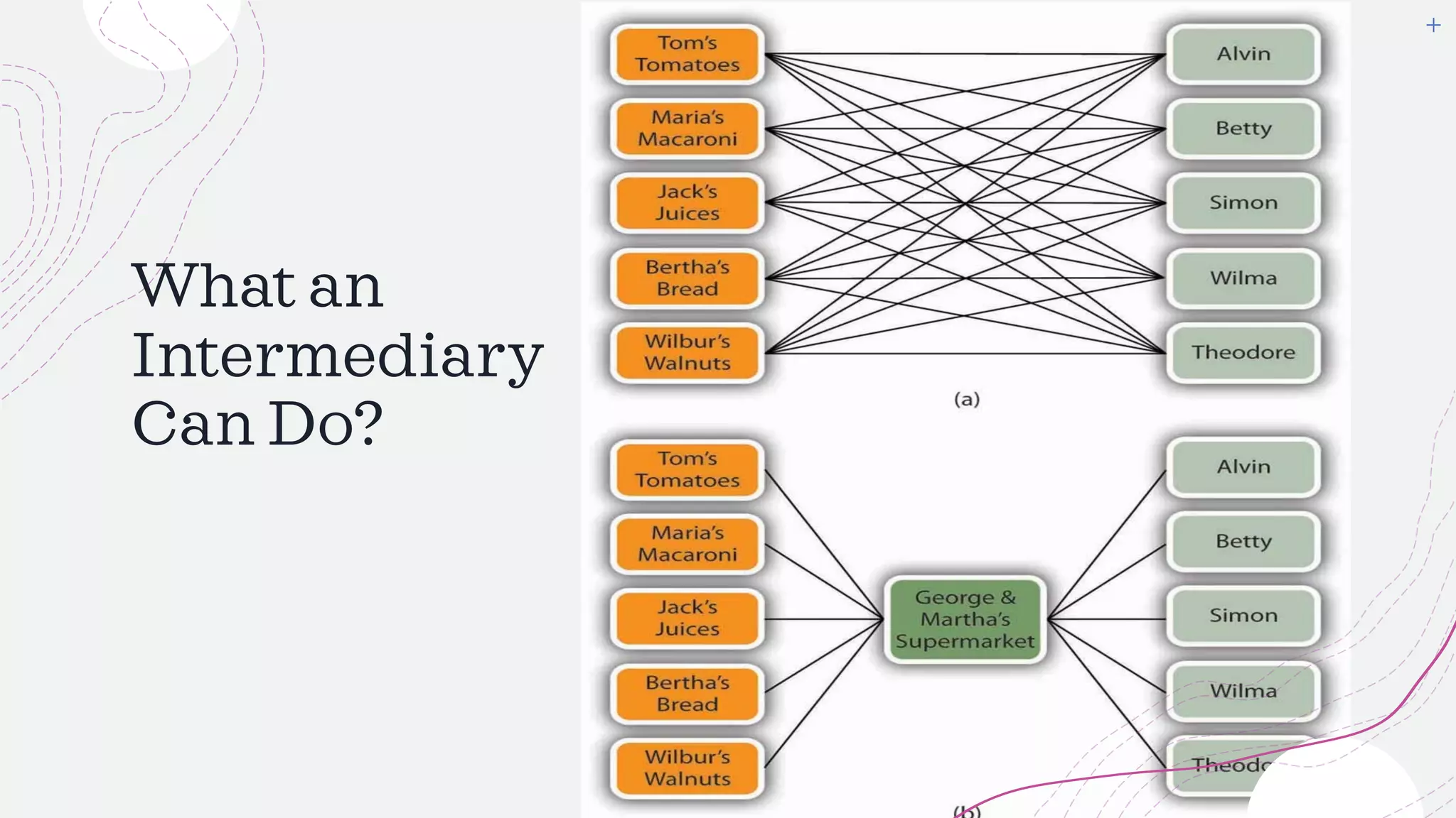 What an
Intermediary
Can Do?
 
