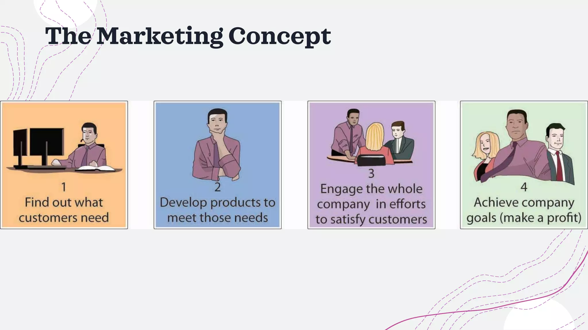 The Marketing Concept
 