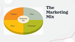 The
Marketing
Mix
 