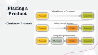 Placing a
Product
+Distribution Channels
 