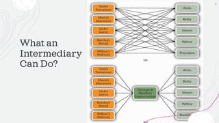 What an
Intermediary
Can Do?
 