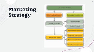Marketing
Strategy
 