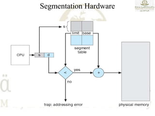 Segmentation Hardware
 