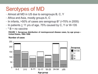 Serotypes of MD
• Almost all MD in US due to serogroups B, C, Y
• Africa and Asia, mostly groups A, C
• In infants, >50% of cases are serogroup B* (>70% in 2005)

• In patients > 11 yrs of age, 75% caused by C, Y or W-135
• * B = no vaccine

 
