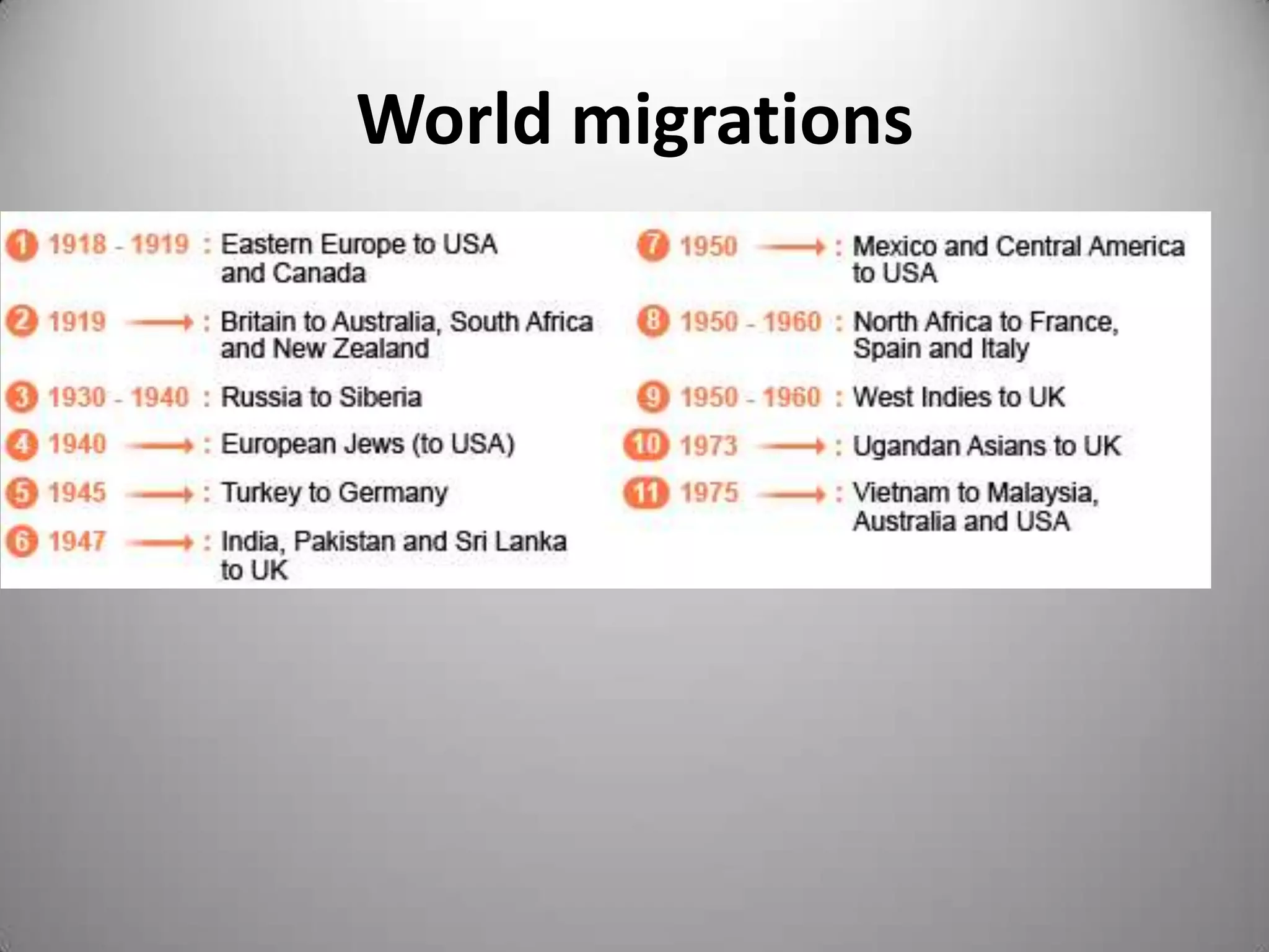World migrations
 