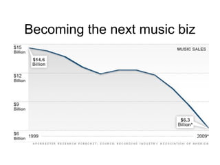 Becoming the next music biz
 