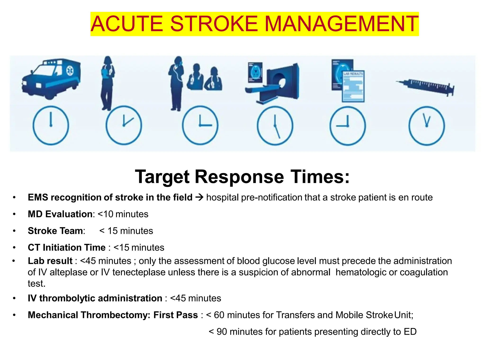 Target Response Times:
• EMS recognition of stroke in the field → hospital pre-notification that a stroke patient is en route
• MD Evaluation: <10 minutes
• Stroke Team: < 15 minutes
• CT Initiation Time : <15 minutes
• Lab result : <45 minutes ; only the assessment of blood glucose level must precede the administration
of IV alteplase or IV tenecteplase unless there is a suspicion of abnormal hematologic or coagulation
test.
• IV thrombolytic administration : <45 minutes
• Mechanical Thrombectomy: First Pass : < 60 minutes for Transfers and Mobile StrokeUnit;
< 90 minutes for patients presenting directly to ED
ACUTE STROKE MANAGEMENT
 