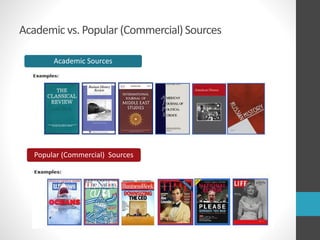 Academic vs. Popular (Commercial)Sources
Academic Sources
Popular (Commercial) Sources
 