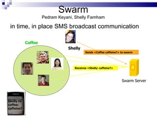 Swarm Pedram Keyani, Shelly Farnham   in time, in place SMS broadcast communication Coffee Sends <Coffee caffeine?> to swa...