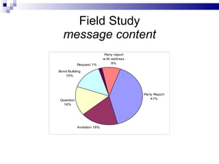 Field Study message content 