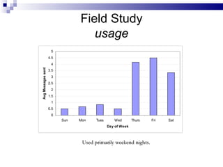 Field Study usage Used primarily weekend nights. 