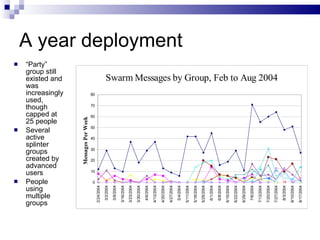 A year deployment <ul><li>“ Party” group still existed and was increasingly used, though capped at 25 people </li></ul><ul...