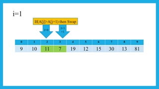 Sorting Sequencing Table Introduction of sorting and it's types further | PPTX