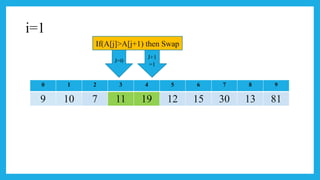 Introduction of sorting and it's types further | PPTX