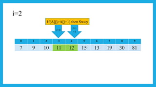 geeksforgeeks - sorting practice questions! https: ... Introduction of sorting and it's types further | PPTX