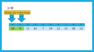 Introduction of sorting and it's types further | PPTX
