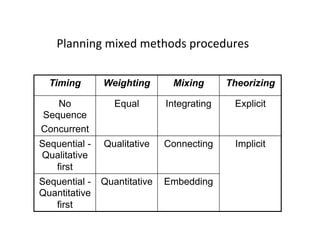 ETHNOGRAPHY IV: Mixed Research Methods.pptx