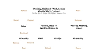 Weekday, Weekend - Work, Leisure
What is ‘Work’, ‘Leisure’
Poh-Sun Goh, 25 October 2021, 0909am, Singapore Time
Ikigai Need To, Have To,
Want to, Choose to
Value(d), Meaning,
Impact
#Will #Skill(s)
#Capacity #Capability
Balance
Rest
Renewal
Physical
Mental
Emotional
Refresh Retire
Refresh Renew
Recharge
 
