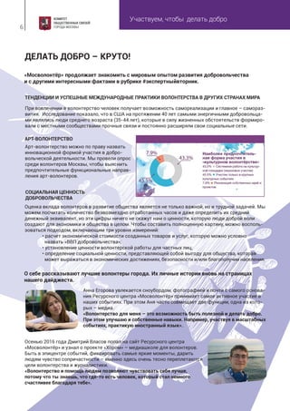 Участвуем, чтобы делать добро
6
ДЕЛАТЬ ДОБРО – КРУТО!
«Мосволонтёр» продолжает знакомить с мировым опытом развития добровольчества
и с другими интересными фактами в рубрике #экспертныйвторник.
О себе рассказывают лучшие волонтеры города. Их личные истории вновь на страницах
нашего дайджеста.
При вовлечении в волонтерство человек получает возможность самореализации и главное – самораз-
вития. Исследование показало, что в США на протяжении 40 лет самыми энергичными добровольца-
ми являлись люди среднего возраста (35-44 лет), которые в силу жизненных обстоятельств формиро-
вали с местными сообществами прочные связи и постоянно расширяли свои социальные сети.
Оценка вклада волонтеров в развитие общества является не только важной, но и трудной задачей. Мы
можем посчитать количество безвозмездно отработанных часов и даже определить их средний
денежный эквивалент, но эти цифры ничего не скажут нам о ценности, которую люди доброй воли
создают для экономики и общества в целом. Чтобы составить полноценную картину, можно восполь-
зоваться подходом, включающим три уровня измерений:
• расчет экономической стоимости созданных товаров и услуг, которую можно условно
назвать «ВВП добровольчества»;
• установление ценности волонтерской работы для частных лиц;
• определение социальной ценности, представляющей собой выгоду для общества, которая
может выражаться в экономических достижениях, безопасности и/или благополучии населения.
Осенью 2016 года Дмитрий Власов попал на сайт Ресурсного центра
«Мосволонтёр» и узнал о проекте «Хором» – медиашколе для волонтеров.
Быть в эпицентре событий, фиксировать самые яркие моменты, дарить
людям чувство сопричастности – именно здесь очень тесно переплетаются
цели волонтерства и журналистики.
«Волонтерство и помощь людям позволяют чувствовать себя лучше,
потому что ты знаешь, что где-то есть человек, который стал немного
счастливее благодаря тебе».
Анна Егорова увлекается сноубордом, фотографией и почти с самого основа-
ния Ресурсного центра «Мосволонтёр» принимает самое активное участие в
наших событиях. При этом Аня часто совмещает две функции, одна из кото-
рых – медиа.
«Волонтерство для меня – это возможность быть полезной и делать добро.
При этом улучшаю и собственные навыки. Например, участвуя в масштабных
событиях, практикую иностранный язык».
СОЦИАЛЬНАЯ ЦЕННОСТЬ
ДОБРОВОЛЬЧЕСТВА
ТЕНДЕНЦИИ И УСПЕШНЫЕ МЕЖДУНАРОДНЫЕ ПРАКТИКИ ВОЛОНТЕРСТВА В ДРУГИХ СТРАНАХ МИРА
Арт-волонтерство можно по праву назвать
инновационной формой участия в добро-
вольческой деятельности. Мы провели опрос
среди волонтеров Москвы, чтобы выяснить
предпочтительные функциональные направ-
ления арт-волонтеров.
АРТ-ВОЛОНТЕРСТВО
 