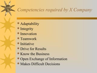 Competencies required by X Company
Adaptability
Integrity
Innovation
Teamwork
Initiative
Drive for Results
Know the Business
Open Exchange of Information
Makes Difficult Decisions
 