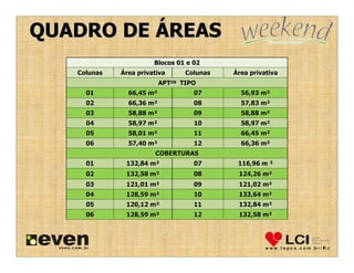 QUADRO DE ÁREAS
                       Blocos 01 e 02
   Colunas   Área privativa      Colunas   Área privativa
                          APTOS TIPO
     01        66,45 m²
                     m²            07        56,93 m²
                                                   m²
     02        66,36 m²
                     m²            08        57,83 m²
                                                   m²
     03        58,88 m²
                     m²            09        58,88 m²
                                                   m²
     04        58,97 m²
                     m²            10        58,97 m²
                                                   m²
     05        58,01 m²
                     m²            11        66,45 m²
                                                   m²
     06        57,40 m²
                     m²            12        66,36 m²
                                                   m²
                       COBERTURAS
     01       132,84 m²
                     m²            07       116,96 m ²
     02       132,58 m²
                     m²            08       124,26 m²
                                                   m²
     03       121,01 m²
                     m²            09       121,02 m²
                                                   m²
     04       128,59 m²
                     m²            10       133,64 m²
                                                   m²
     05       120,12 m²
                     m²            11       132,84 m²
                                                   m²
     06       128,59 m²
                     m²            12       132,58 m²
                                                   m²
 